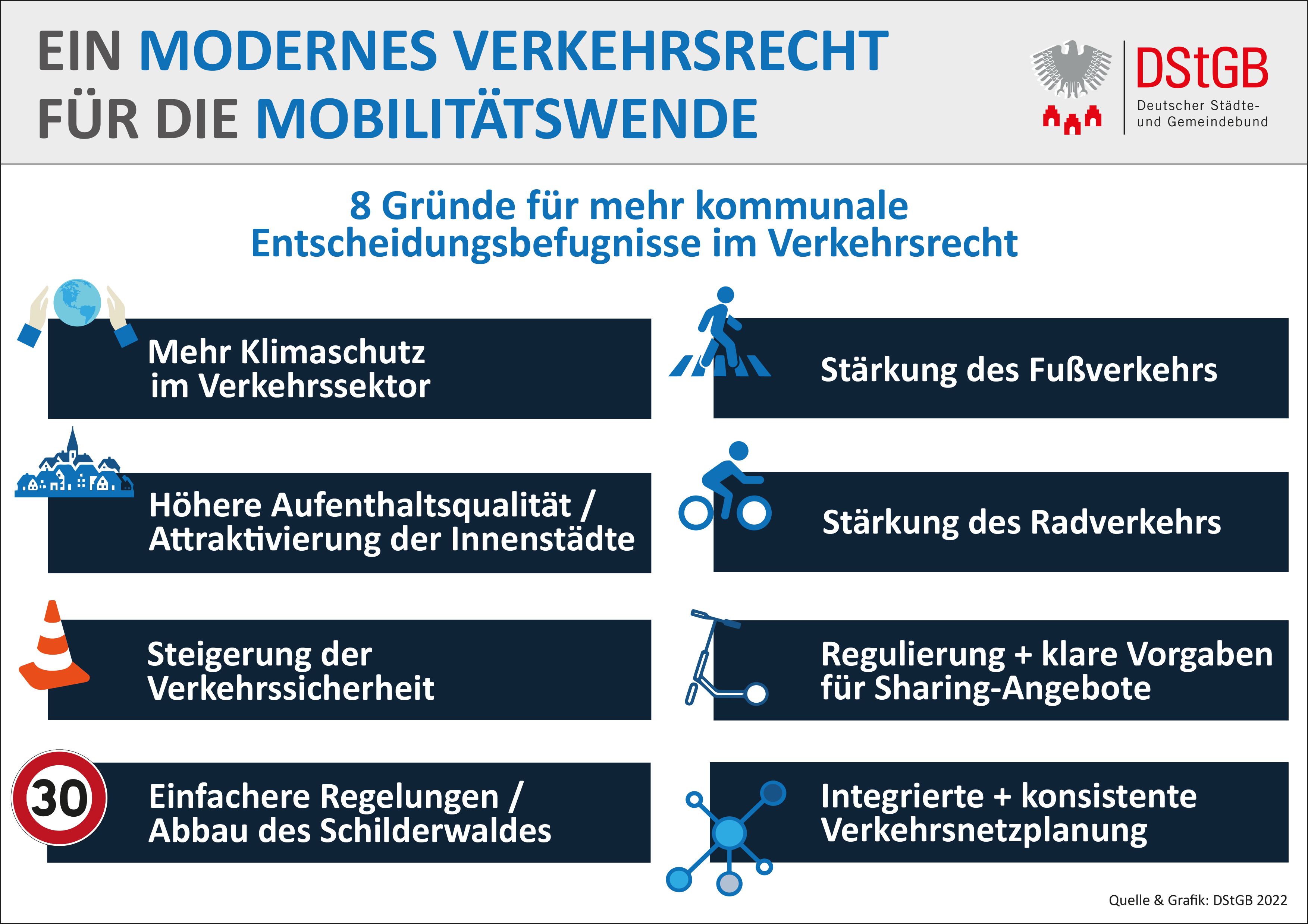 Ein Modernes Verkehrsrecht Für Die Mobilitätswende | DStGB